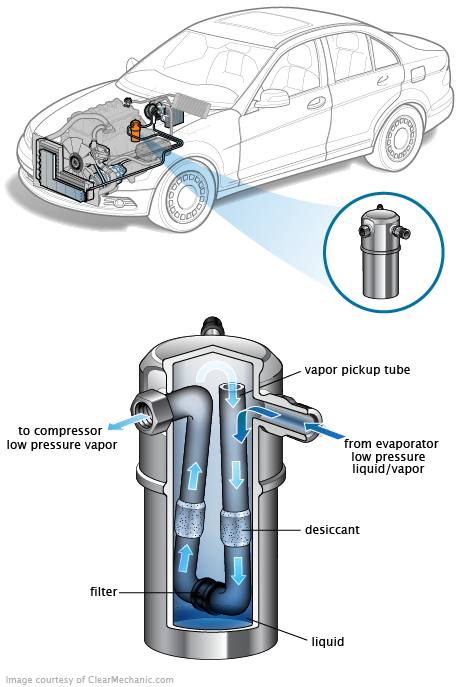 See C2596 repair manual
